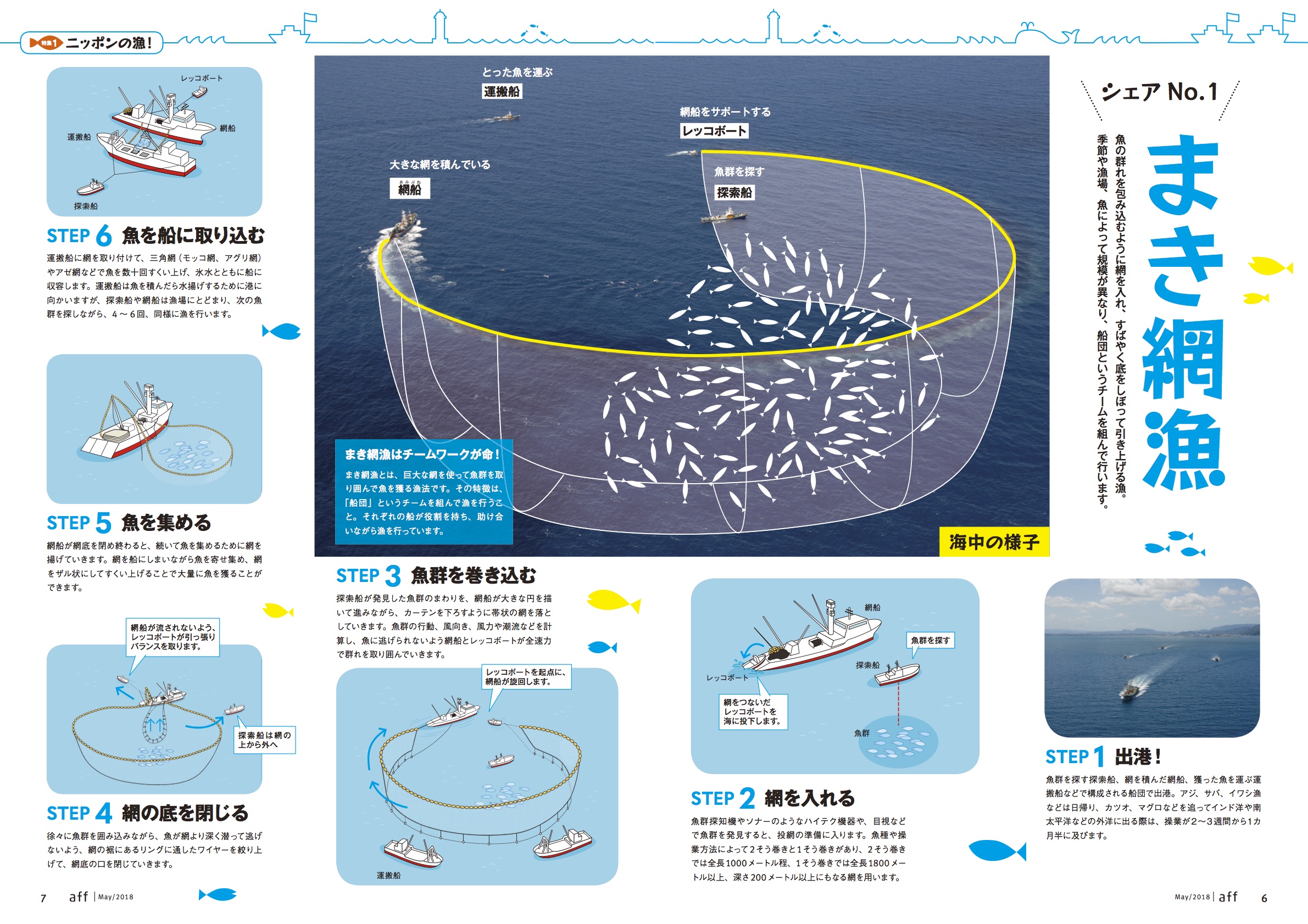 特集1 ニッポンの漁！(2)：農林水産省