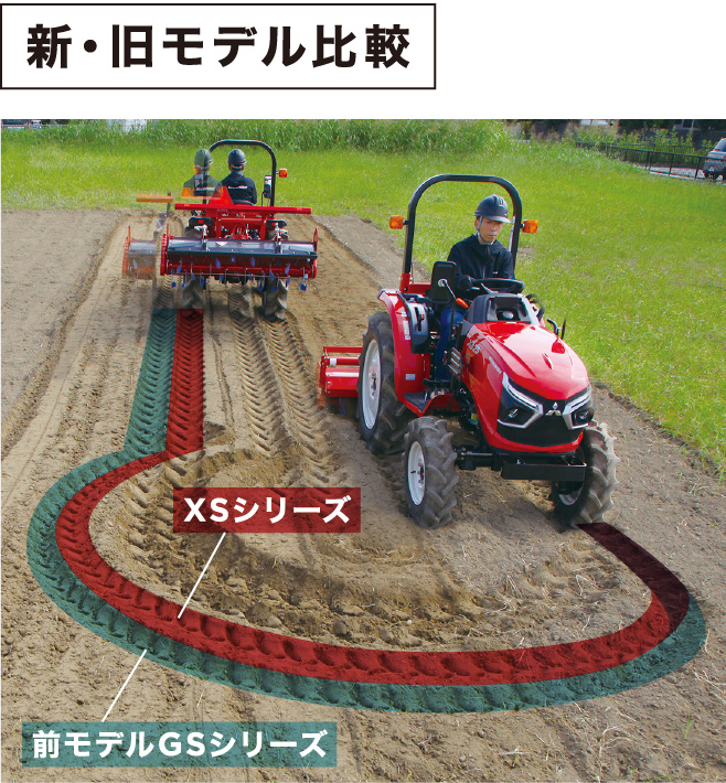 旋回性能｜Tractor XS18・20・23・25｜製品情報｜三菱マヒンドラ農機