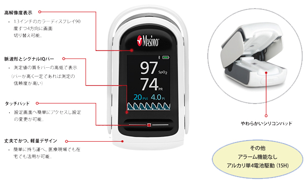 Masimo - MightySat Rx