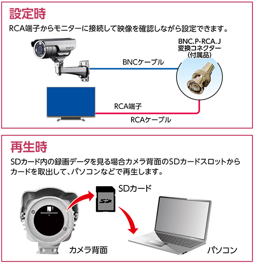 SDカードレコーダー内蔵バリフォーカルカメラ ASM03FHD | マスプロ電工