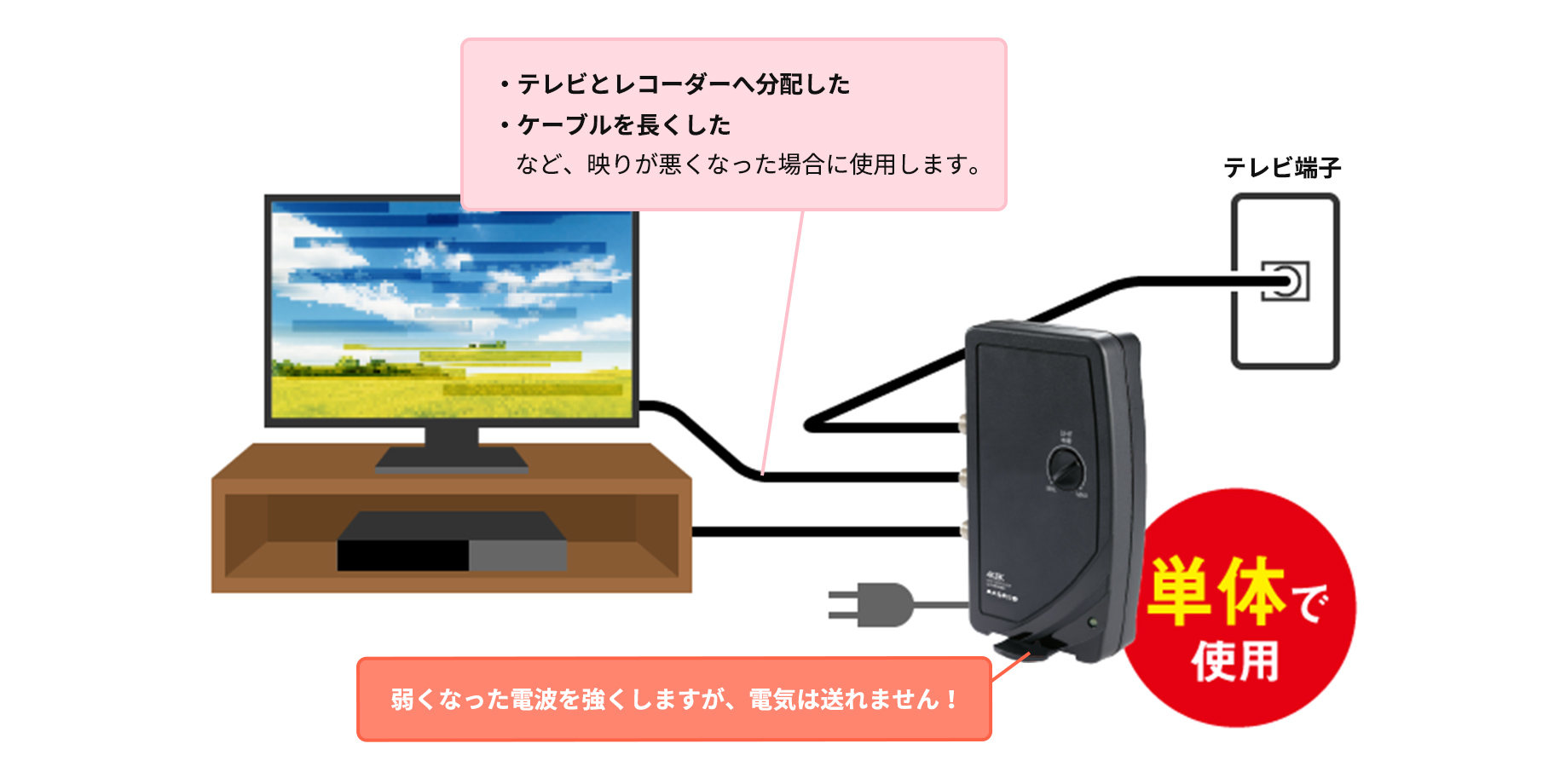 ブースターのご購入をご検討中のお客様へ｜マスプロ電工