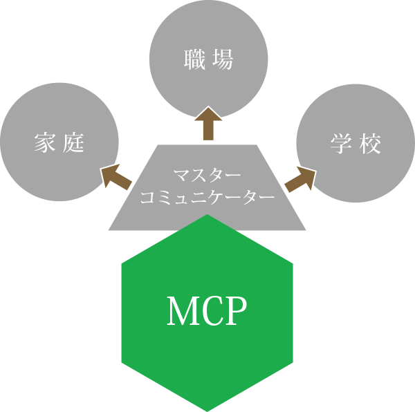 MCP – 教材のご案内 – 個人のお客様 - 営業研修・育成ならソーシャル