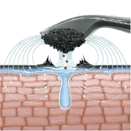 マグネティックフロー（美容機器） | MDNA SKIN