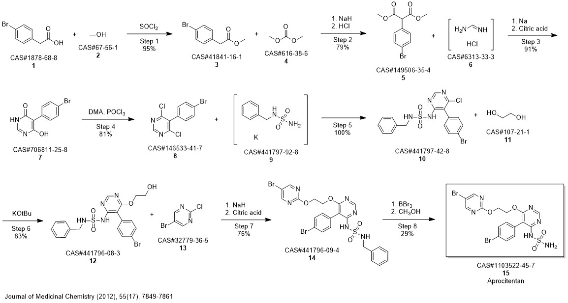 Aprocitentan Synthetic Routes - MedKoo Biosciences