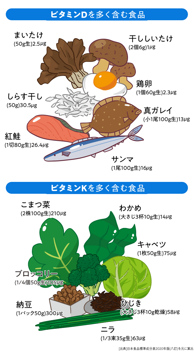 カルシウムを摂らなくちゃあ