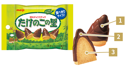 Chococones pocket pack | Welcome to Japan | Meiji Co., Ltd.