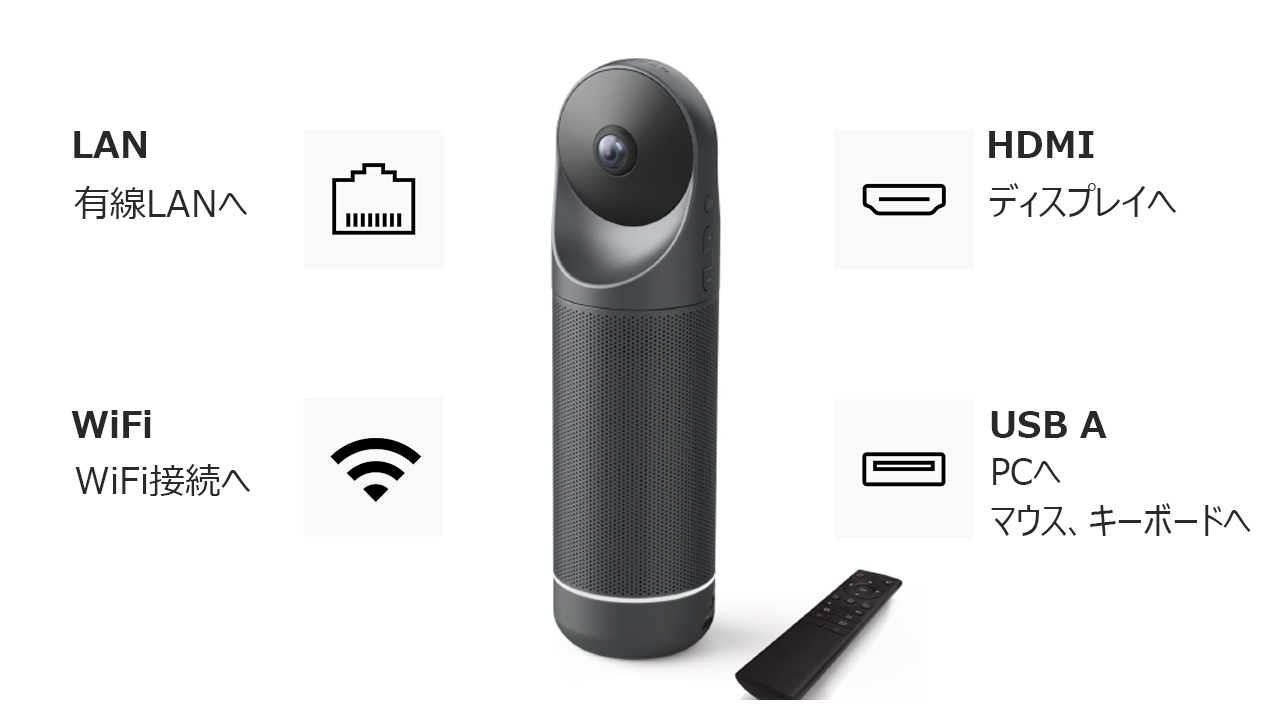 オールインワン360°WEB会議システム Kandao Meeting Pro《カンダオ