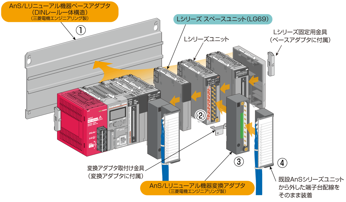 リニューアル | MELSEC-Aシリーズ | シーケンサ MELSEC | 製品情報