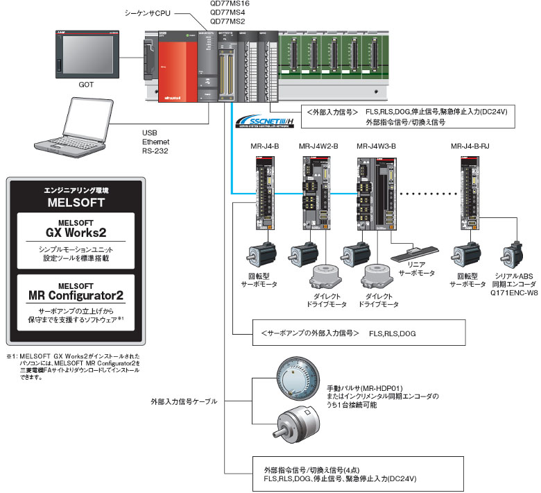 シンプルモーションユニット QD77MS システム構成 | MELSEC-Qシリーズ