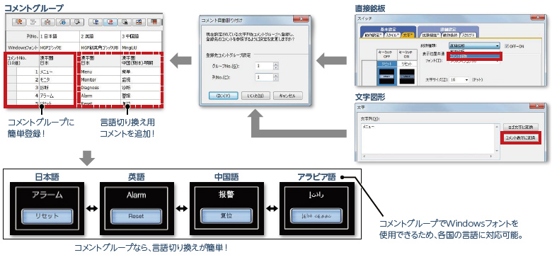 グローバル化をサポート! 特長 | MELSOFT GT Works3 | 表示器 MELHMI