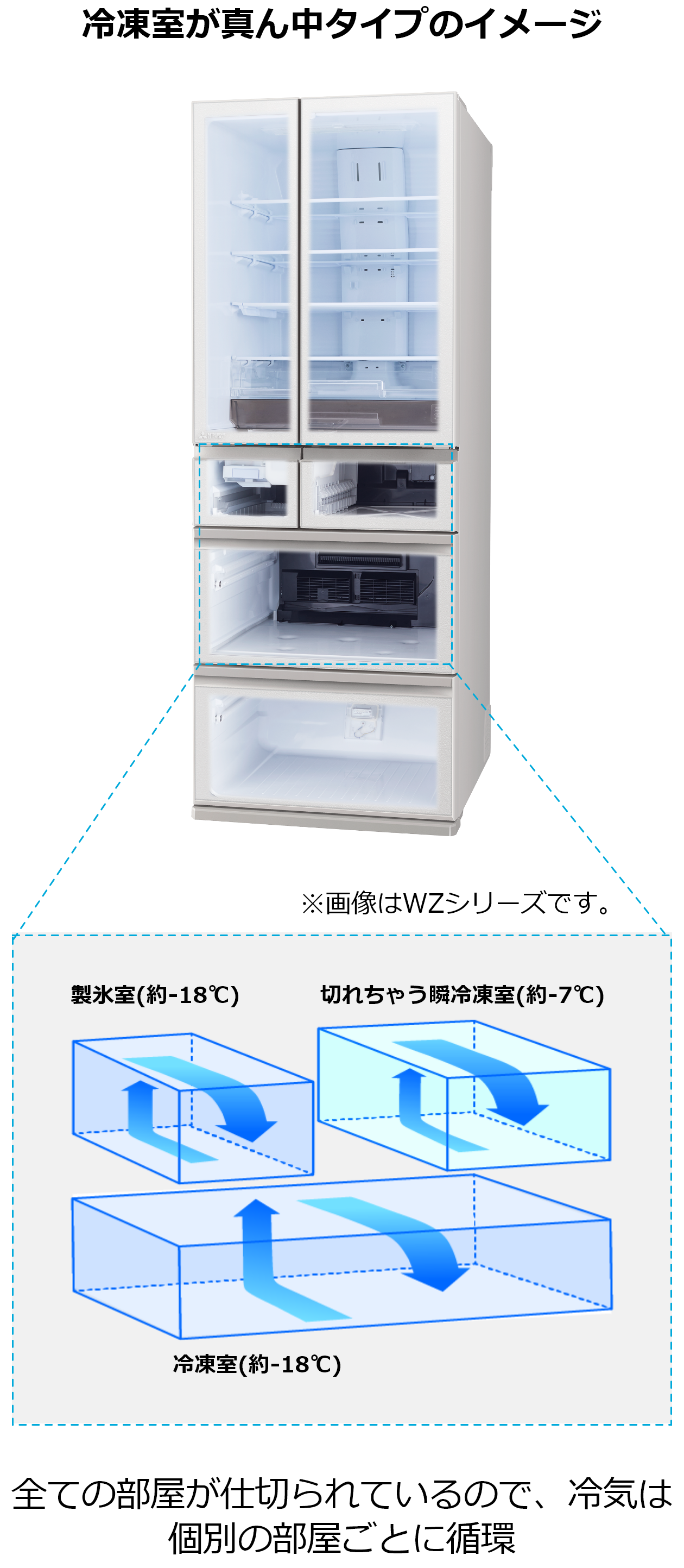 三菱電機 冷蔵庫：省エネ・節電