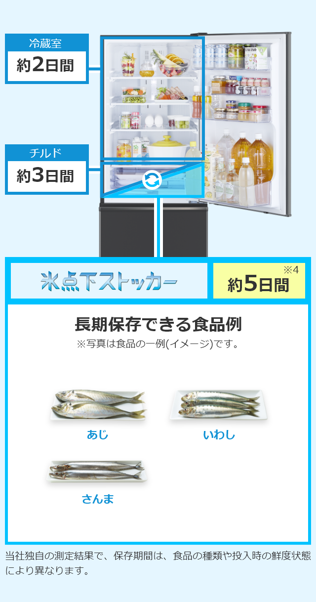 三菱電機 冷蔵庫：氷点下ストッカー