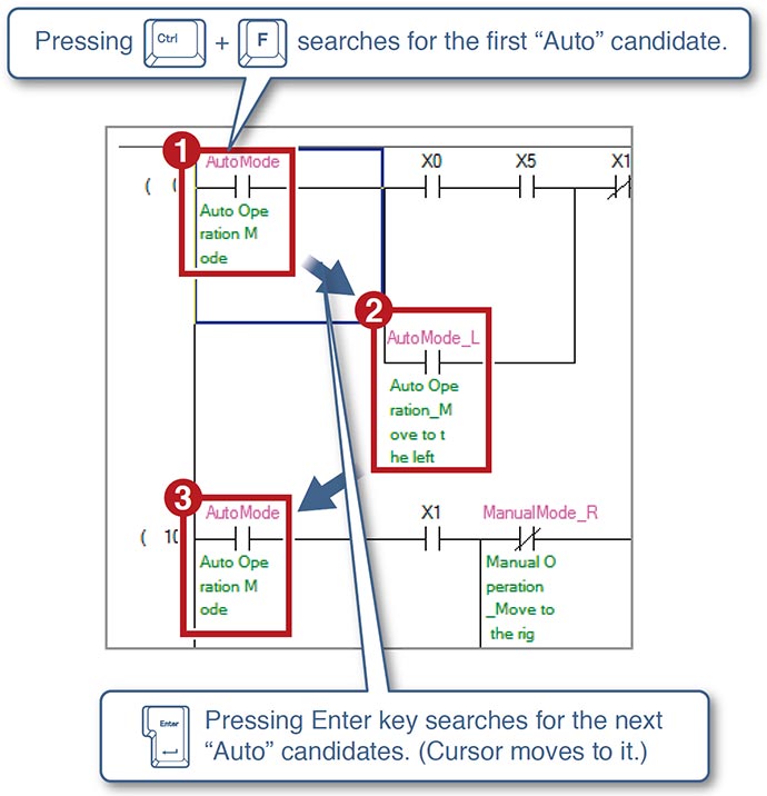 Ladder input Improving design and debug efficiency | GX Works2