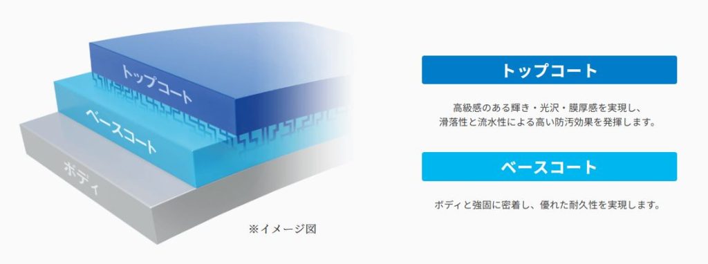 CPCプレミアムコーティング ダブルGN - 宮城三菱自動車販売株式会社