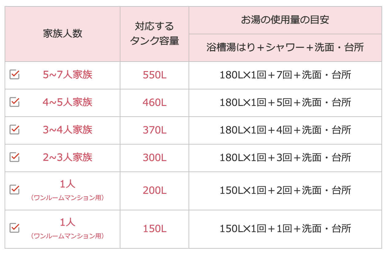 三菱 電気温水器 SRT-J37CDH5 | 給湯器駆けつけ隊ミズテック｜住宅設備