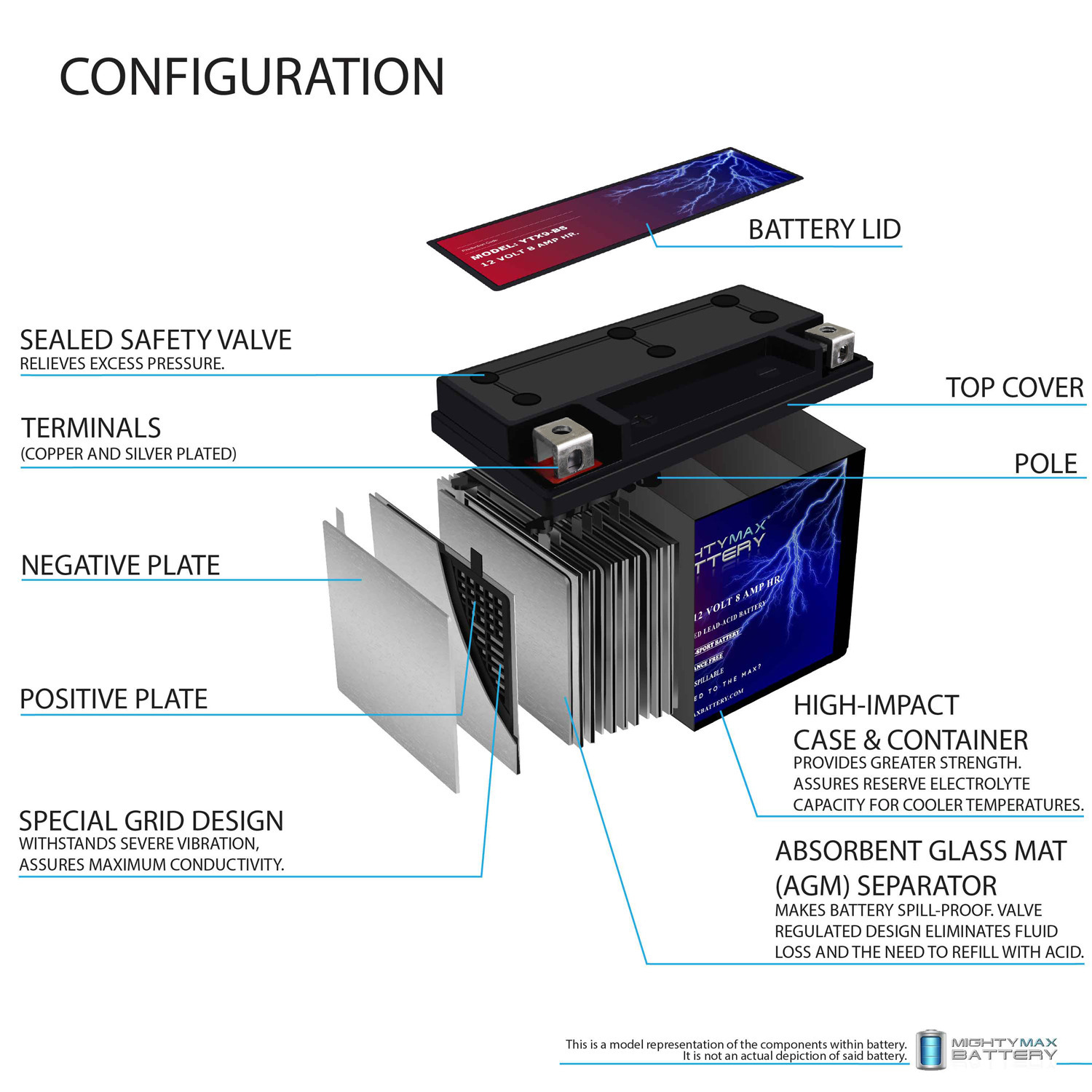 YTX9-BS SLA Battery for Kawasaki 636 ZX636-B, C Ninja ZX-6R 03-14