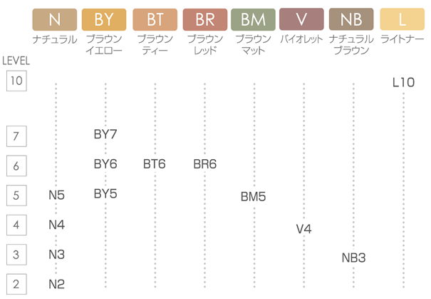 カラー】フリリカラー | ミアンビューティー（三口産業株式会社）