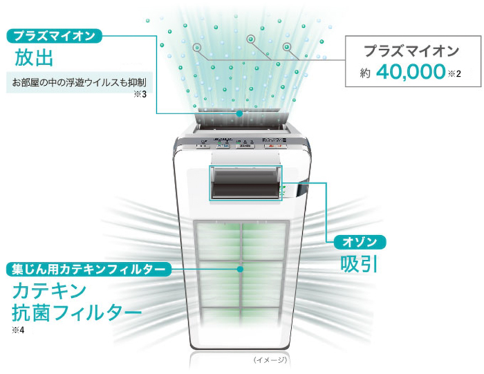 みんなのペット健康専門店｜富士通ゼネラル 高機能プラズマイオン脱臭