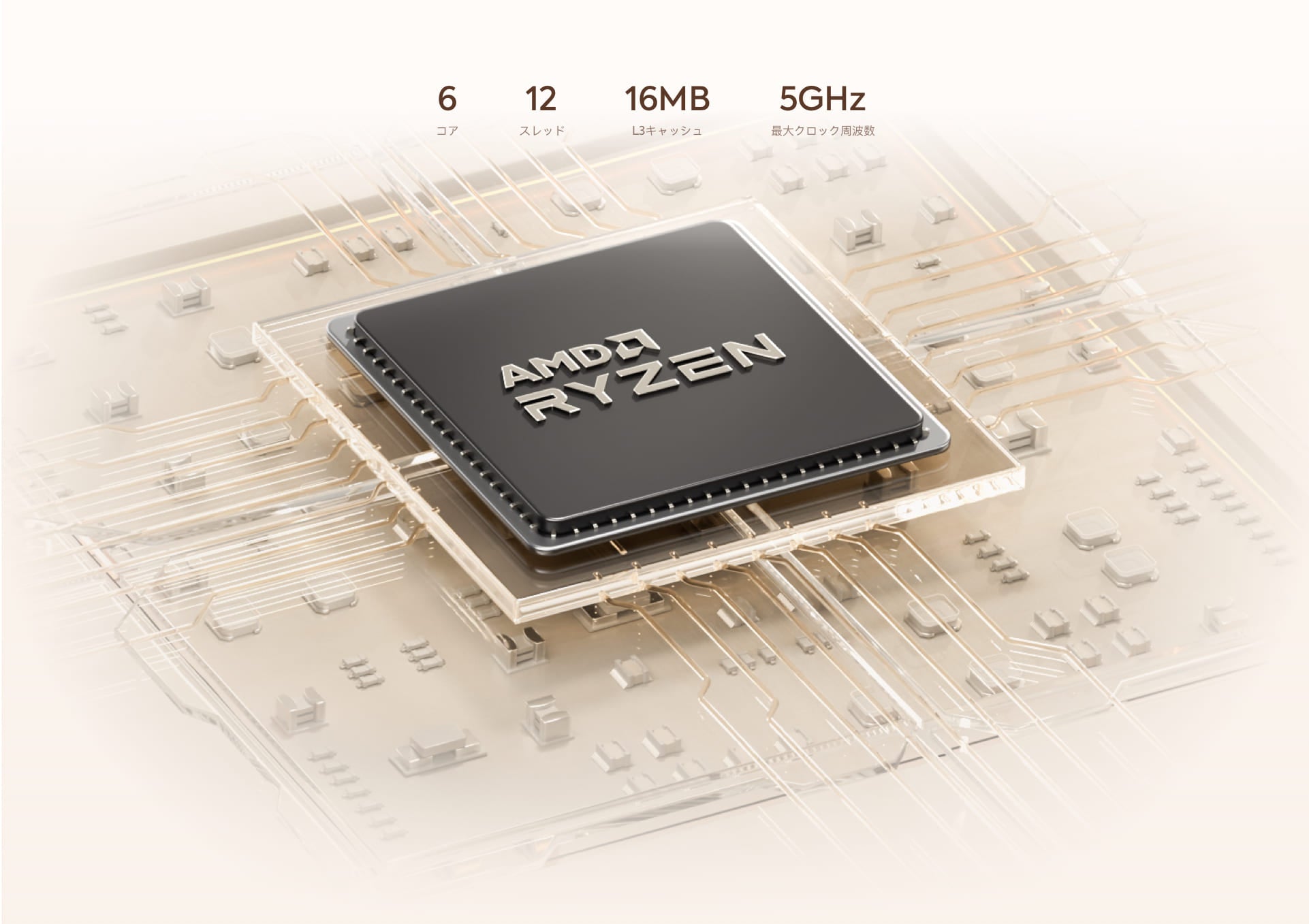 Minisforum UM760 SlimミニPC｜AMD Ryzen™ 5 7640HS