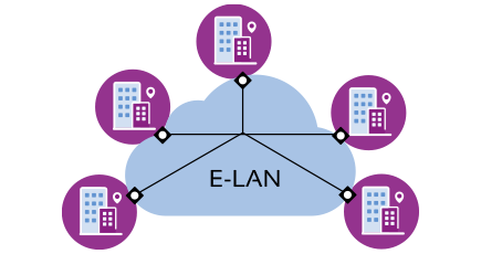 MEF 3.0 Carrier Ethernet Service Standards