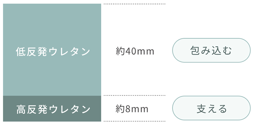 ロングセラーアイテム「Style PREMIUM」に新色グレーカラーが登場