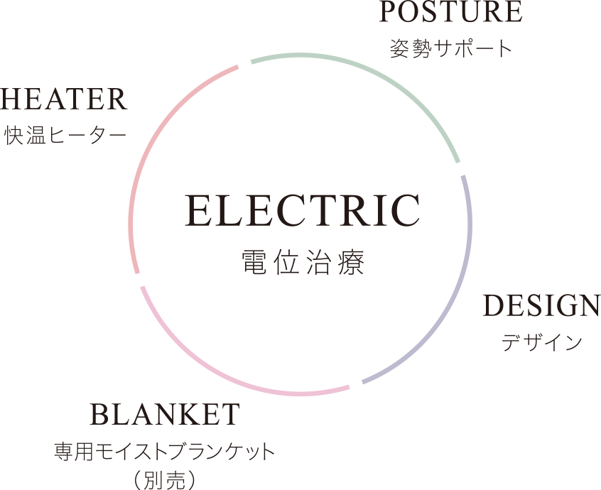 Style MEDICAL PRO（スタイルメディカルプロ）| Style | BRANDS