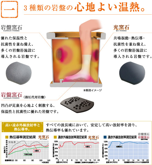 岩盤足浴 新・足の助 | 健康商品ラインナップ | 商品情報 | MTG Co., Ltd.