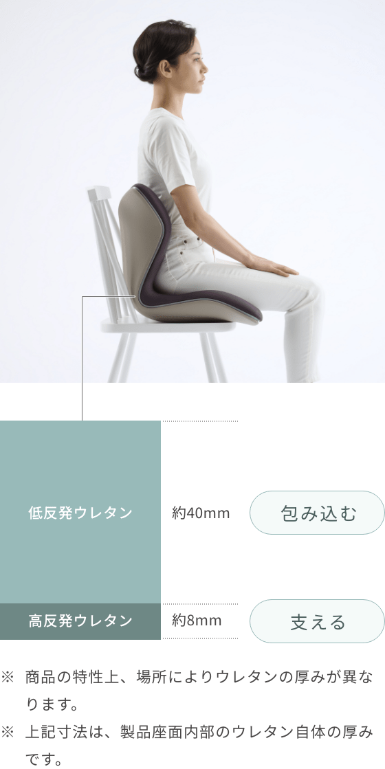 姿勢 テレワーク】スタイル プレミアム | Style PREMIUM | MTG ONLINESHOP