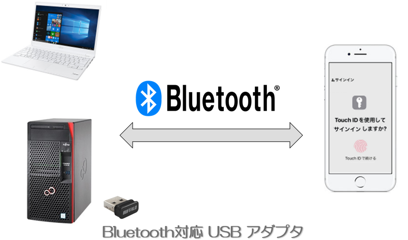 富士通ノートPC FMV LifeBook UH55 をWindows11へアップグレードして