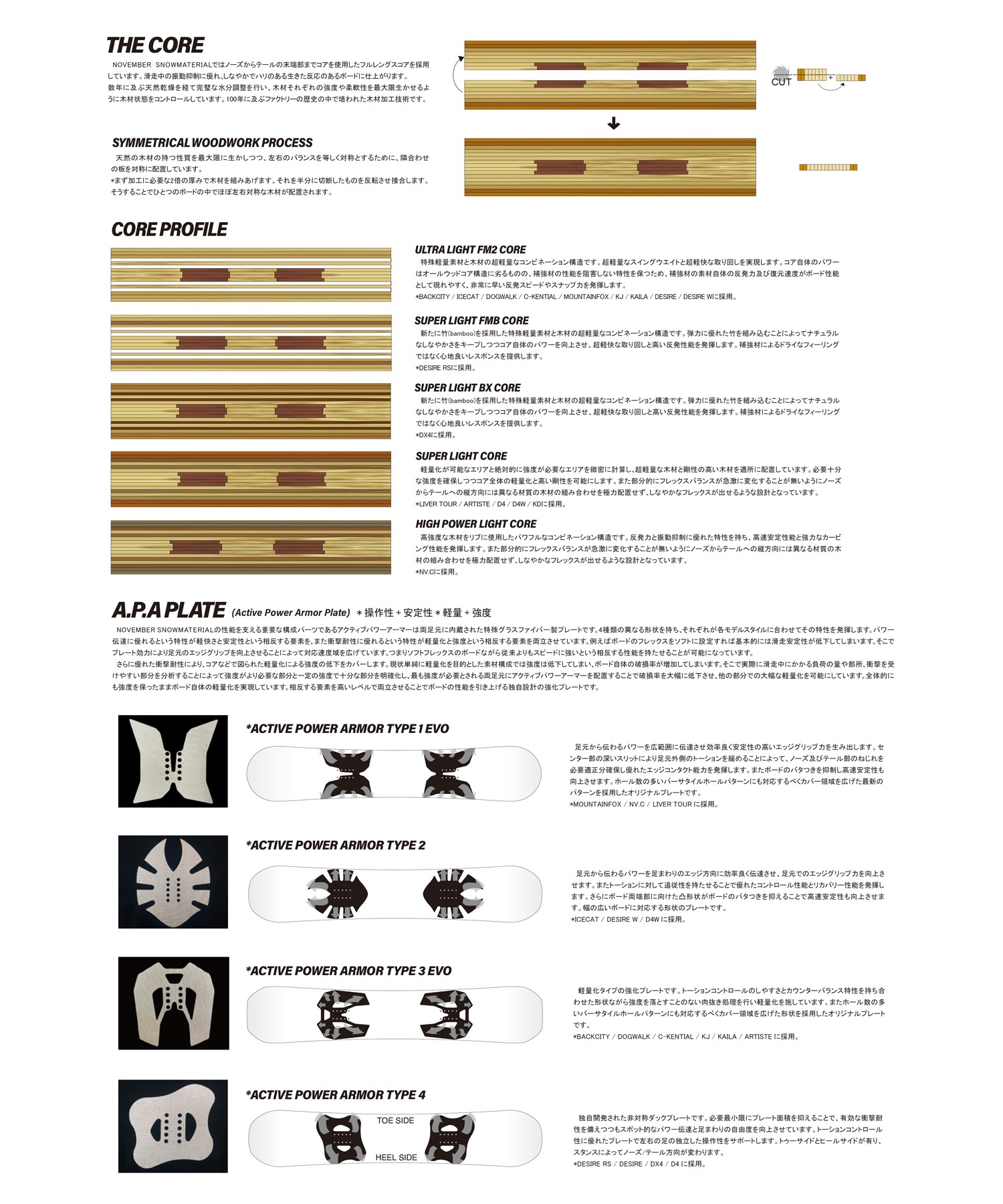 NOVEMBER ノーベンバー ディーエックス フォー スノーボード 板 ユニ