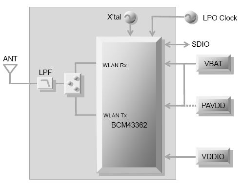 Type ZX - LBWA17DZX6 | Wi-Fi® Modules / Wi-Fi® + Bluetooth
