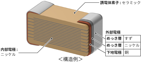 GRMシリーズ | ラインアップ | 村田製作所