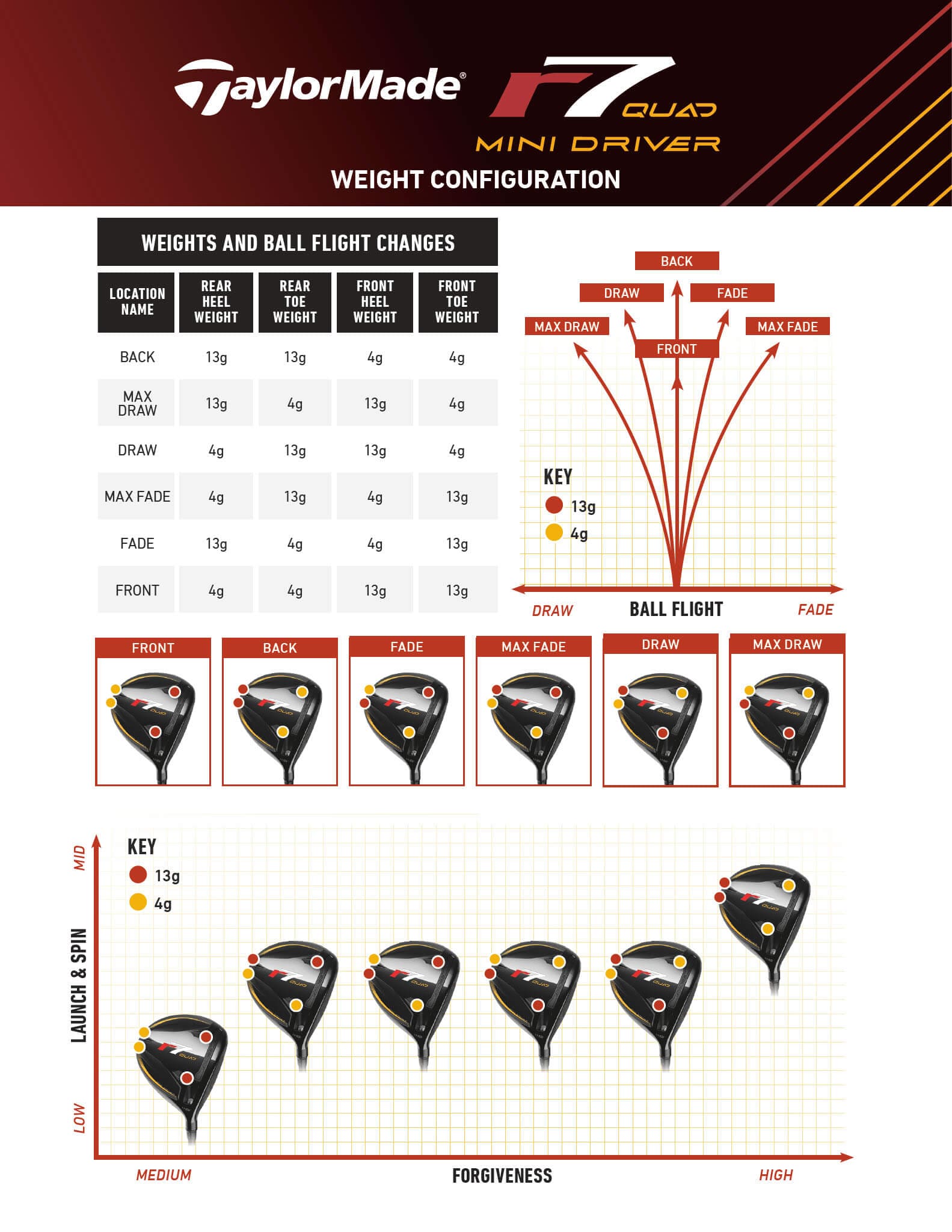 テーラーメイド「r7 QUAD MINI」登場！名器の魂を受け継ぐ最新ミニ