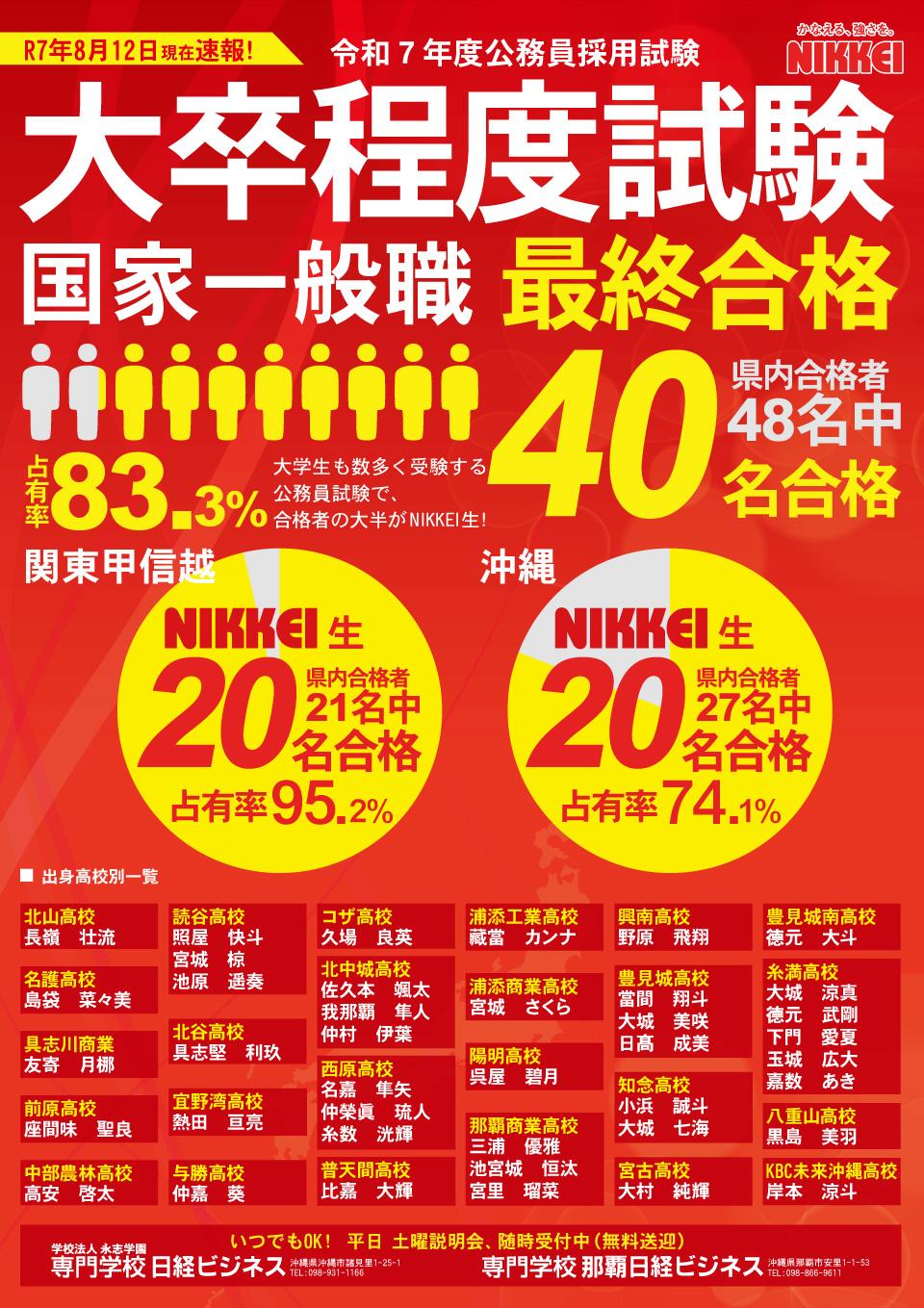 国家一般職 大卒程度試験 最終合格！ - インフォメーション＆トピックス