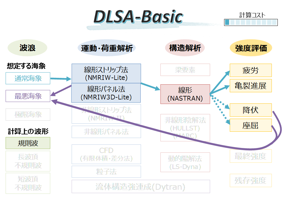 基準開発グループ｜海上技術安全研究所