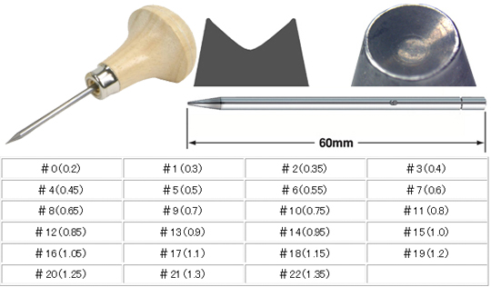 ナナコ/球ぐり【10本】 商品詳細｜タガネや彫金工具、バフ、超音波洗浄