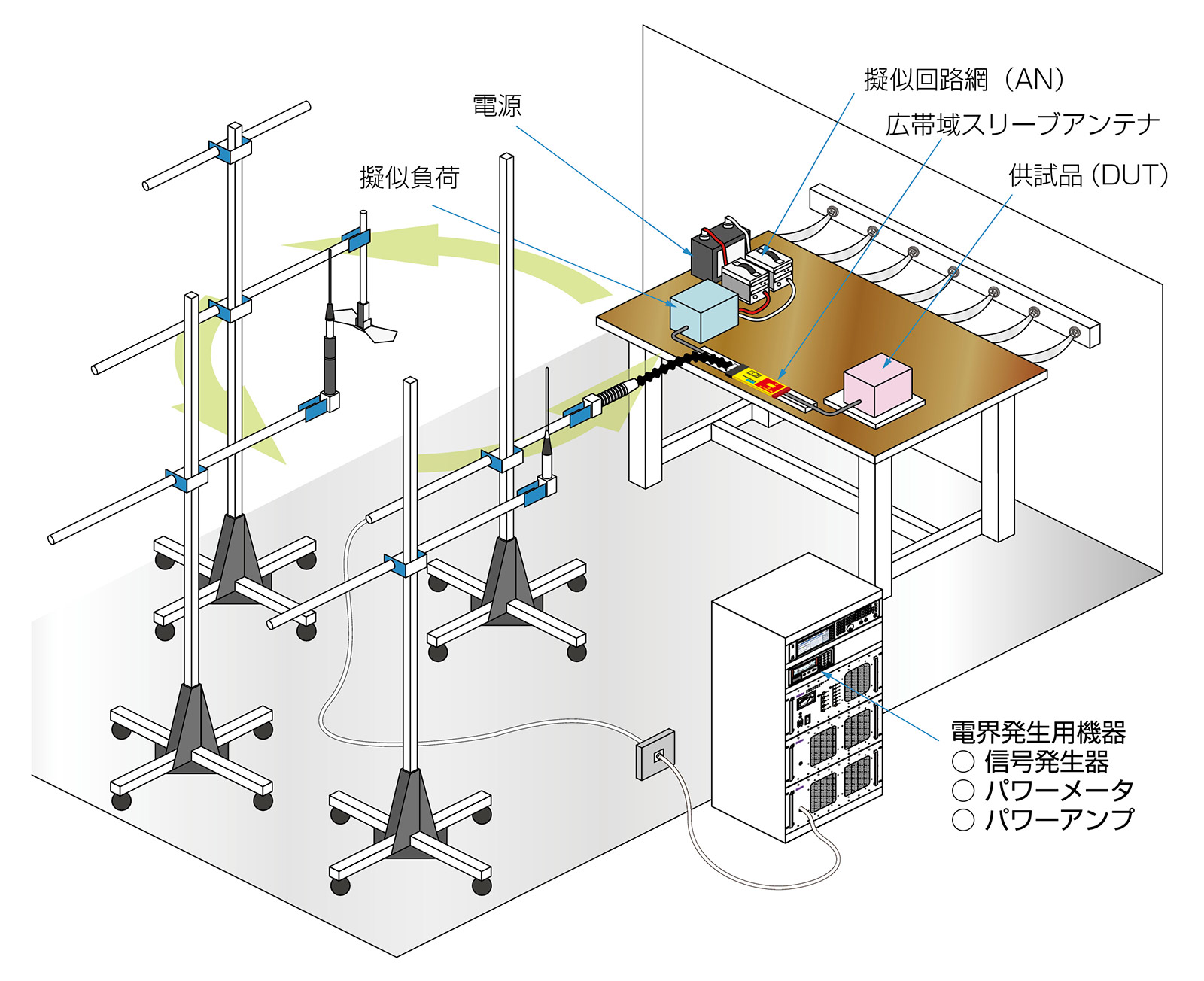 ISO 11452-9 Ed.2 2021（近接アンテナ照射イミュニティ試験）の概要