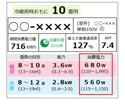 エアコンの電気代はいくら？暖房や冷房、除湿、つけっぱなしの場合