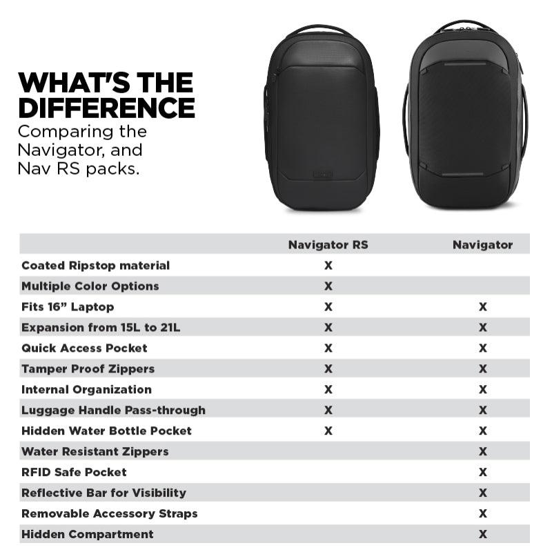 Navigator Pack 15L – Durable Laptop Backpack for Travel & Work
