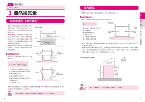 2023年版 1級建築士 最短合格テキスト＆問題集 | ナツメ社