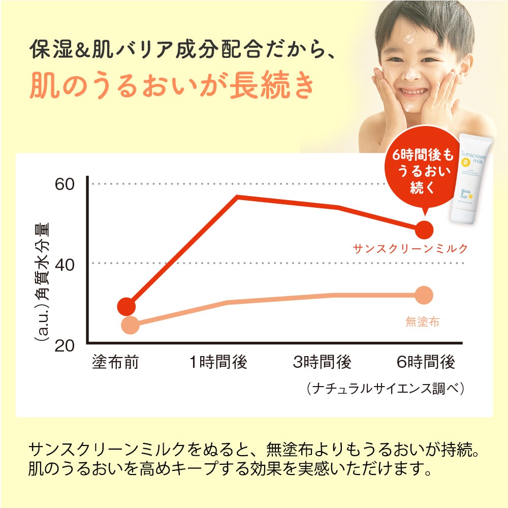 特別限定】ママ＆キッズ サンスクリーンミルク(ミニチューブ付き