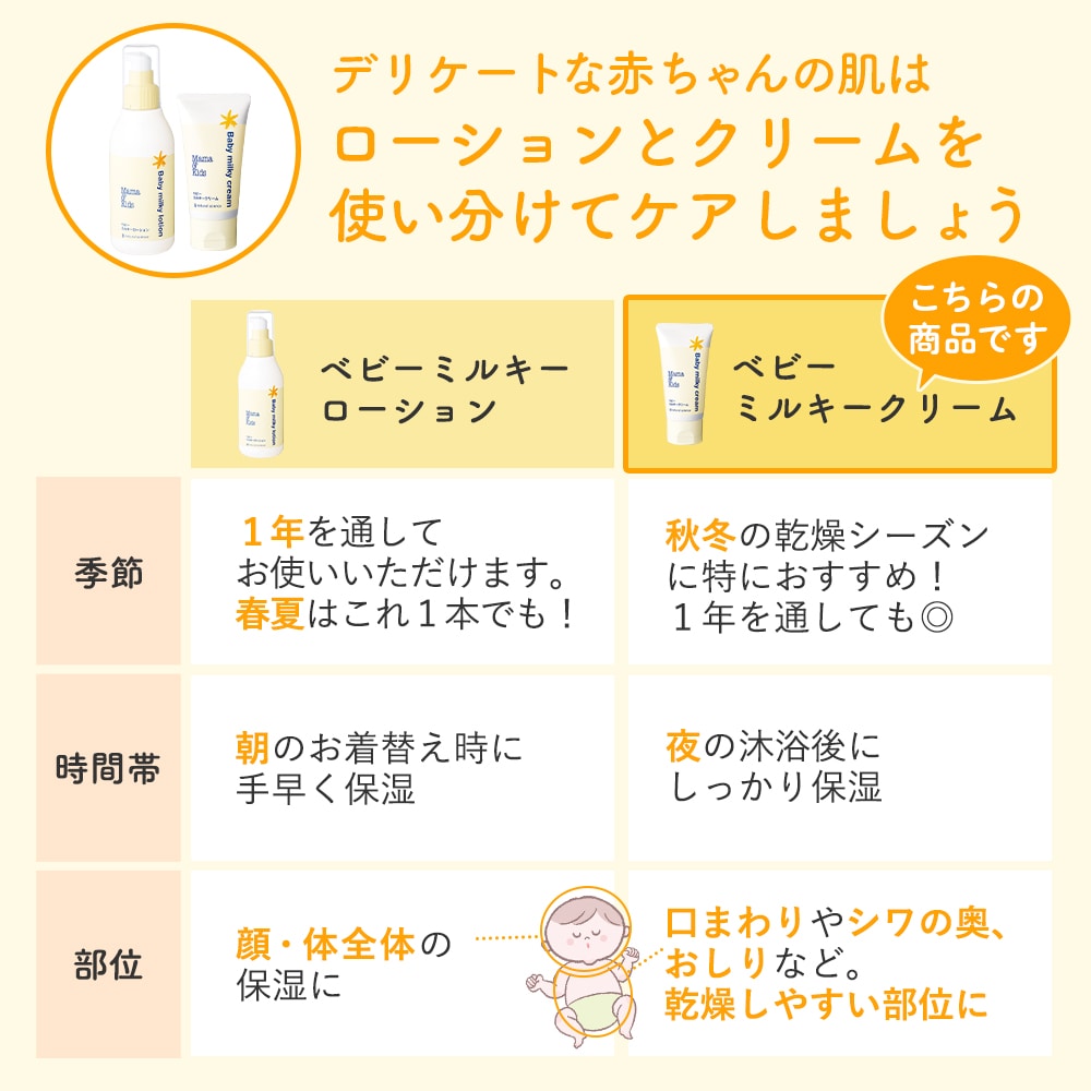 ベビーミルキークリームお得用サイズ｜敏感肌向けスキンケア通販の