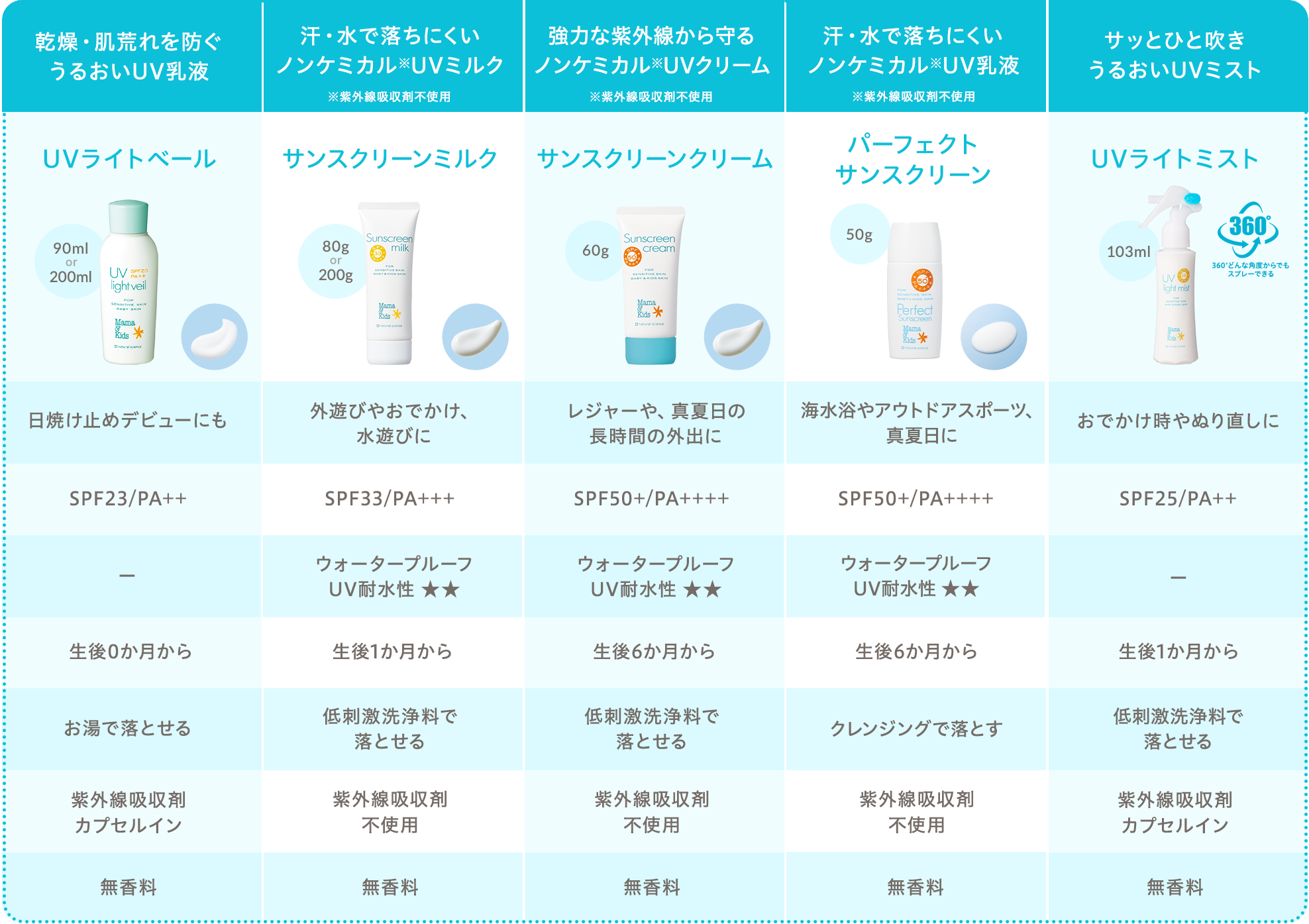 低刺激な日焼け止め&天然虫よけでお出かけしよう♪: ｜敏感肌向け