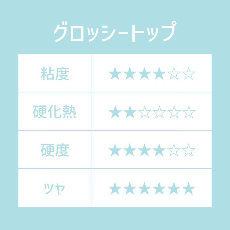 プリジェル グロッシートップ 100g | Nail Labo Online Shop