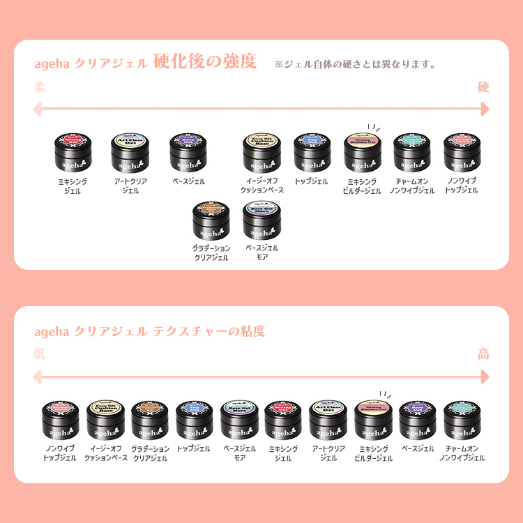 ageha ミキシングビルダージェル 7.5g | Nail Labo Online Shop