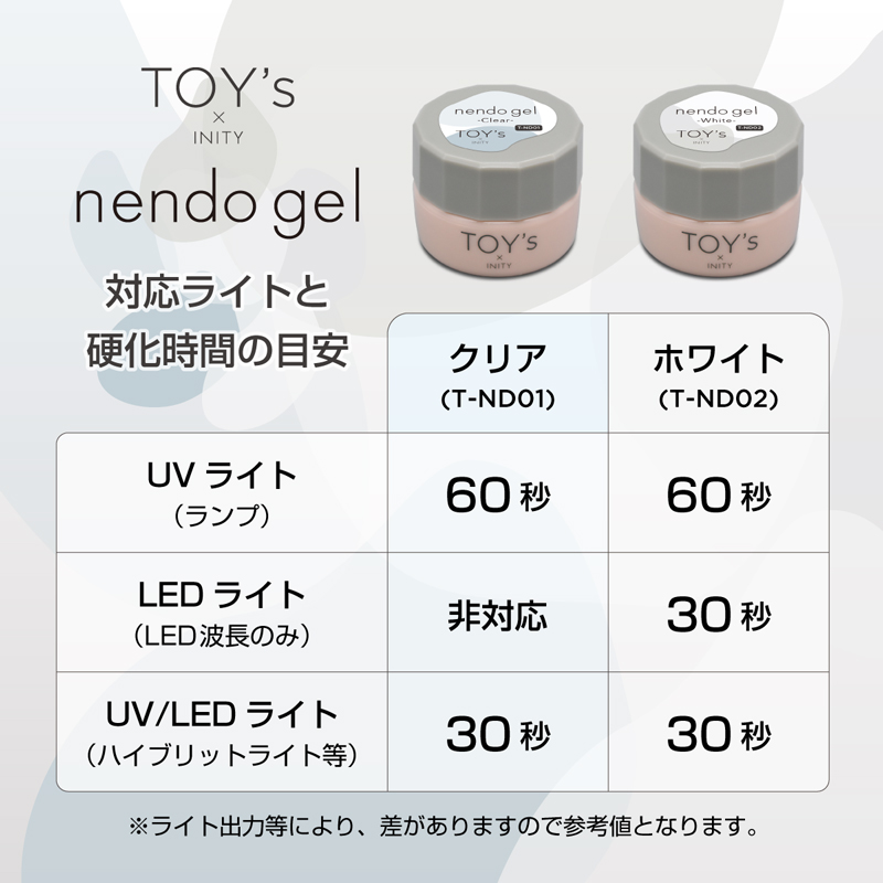 TAT - TOY's × INITY - nendo gel(ネンドジェル)
