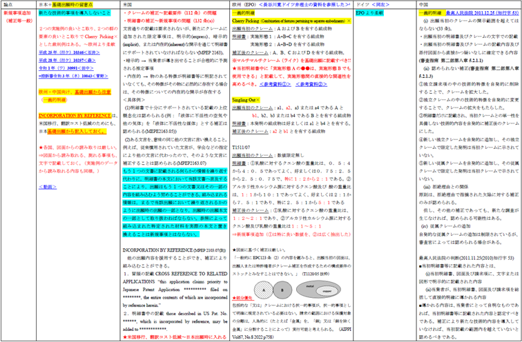 特許☆】引用文献中の複数の段落から一まとまりの技術思想を抽出可能