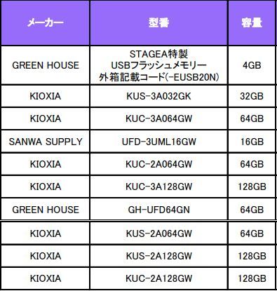 最新版(2024年5月現在)！ヤマハエレクトーン向けの推奨USBメモリー