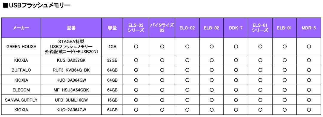 最新版！ヤマハエレクトーン向けの推奨USBメモリー！ | スタッフブログ