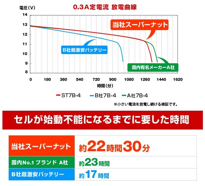 ST12B-4(シールド型)(YT12B-BS互換)スーパーナット|車・バイク
